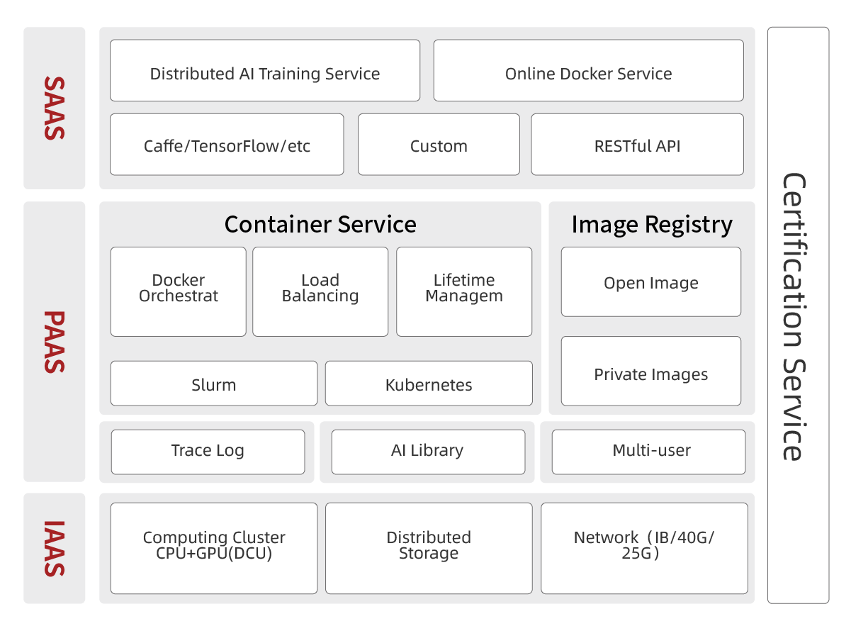 產(chǎn)品架構(gòu)圖調(diào)整_容器化人工智能開(kāi)發(fā)平臺(tái).png